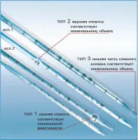 Пипетка мерная, тип 3 3-1-2-5